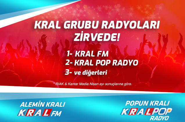 Türkiye’nin En Çok Dinlenen Pop Müzik Radyosu Kral Pop Radyo, Artık Türkiye’nin 2 Numarası! Türkiye’nin En Çok Dinlenen Pop Müzik Radyosu Kral Pop Radyo, Artık Türkiye’nin 2 Numarası!